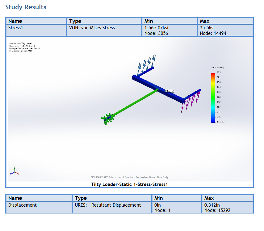 Simulation Results