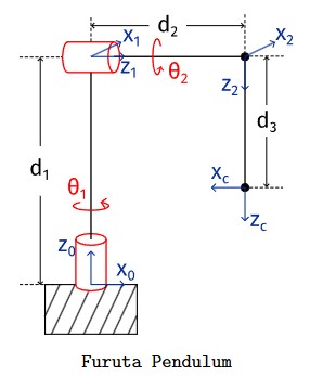 given figure