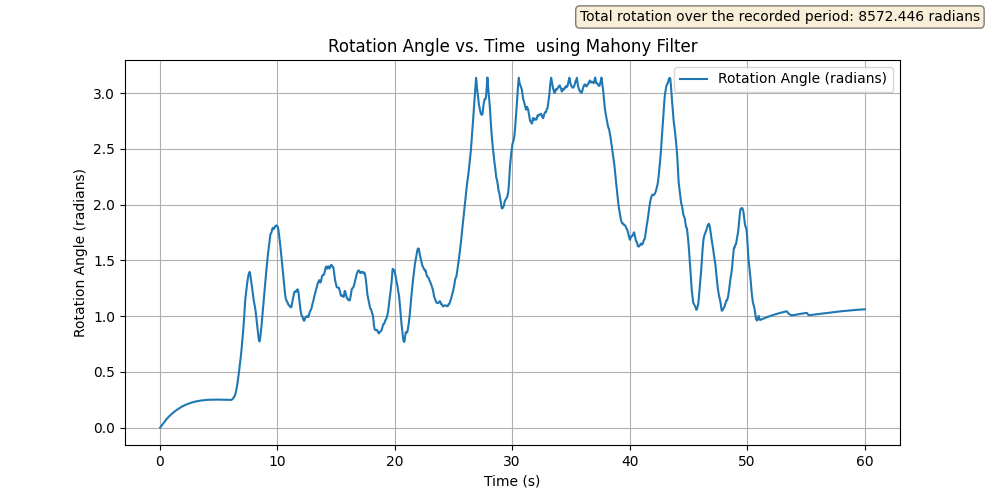 Figure 2-1 Rads
