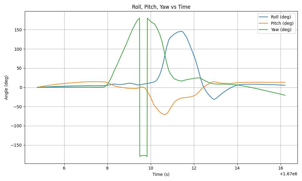 Figure 3-2