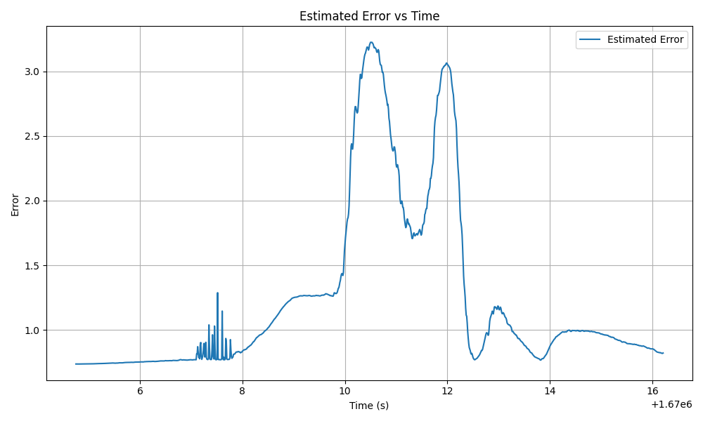 Figure 3-3