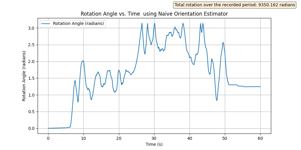 Figure 4-2