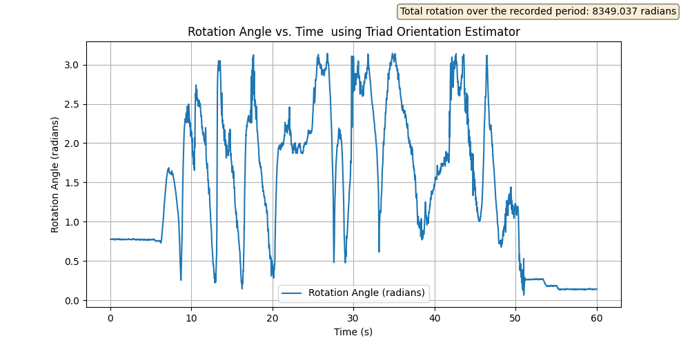 Figure 4-4