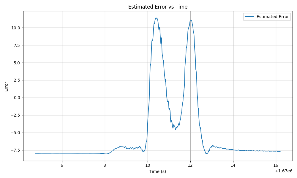 Figure 4-5b