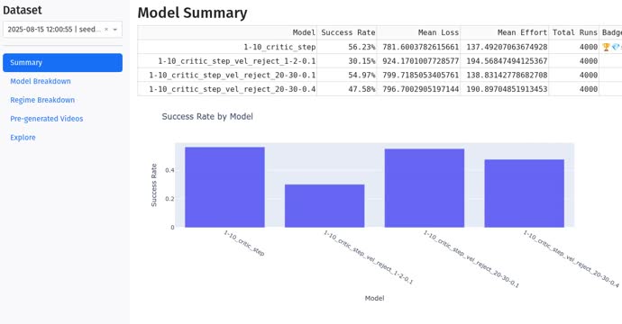 The evaluation dashboard showing model success rates